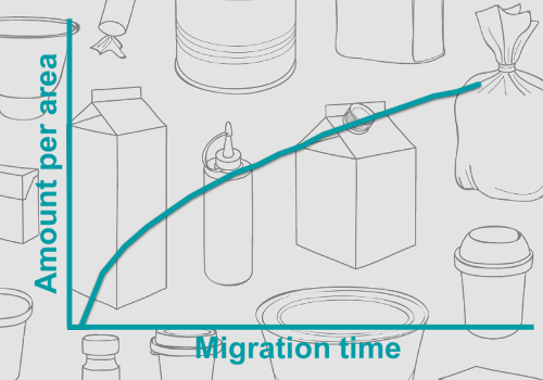 Akademie Fresenius Seminar: Risikobewertung von Lebensmittelverpackung